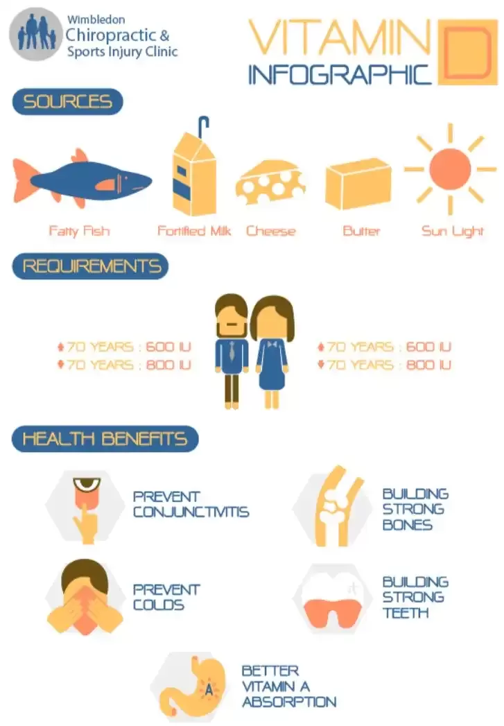 Vitamin D Deficiency and Scheuermann's Disease: Insights from D3 Studies